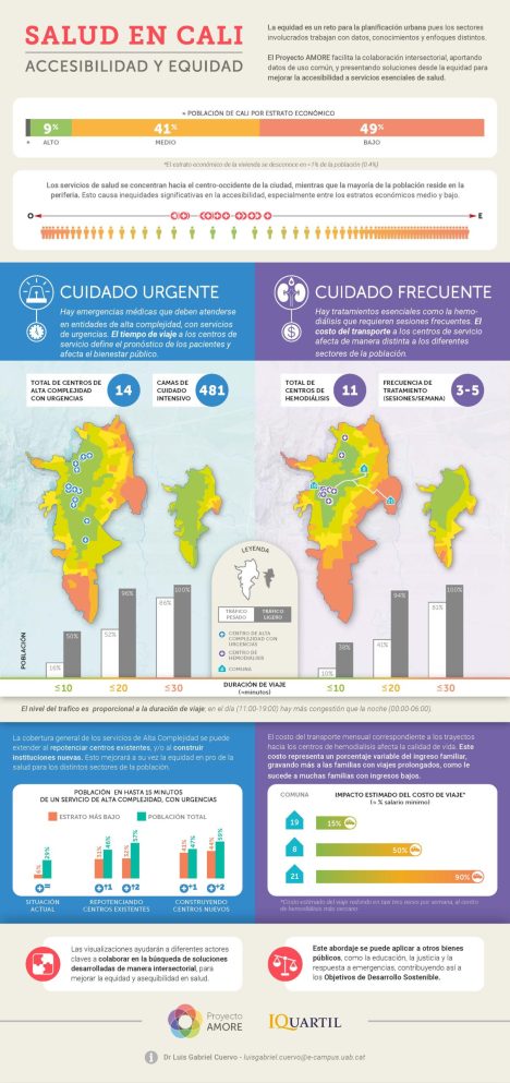 12-ProyectoAMORE-Infografia IF_LGCA